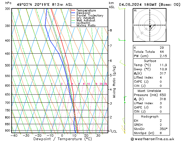 Model temps GFS Út 04.06.2024 18 UTC