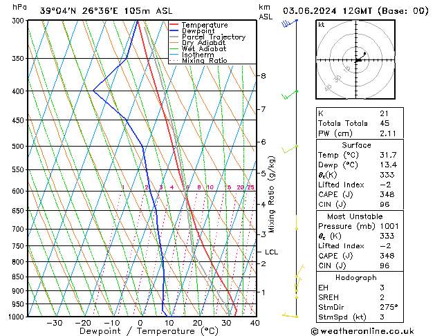 Model temps GFS  03.06.2024 12 UTC