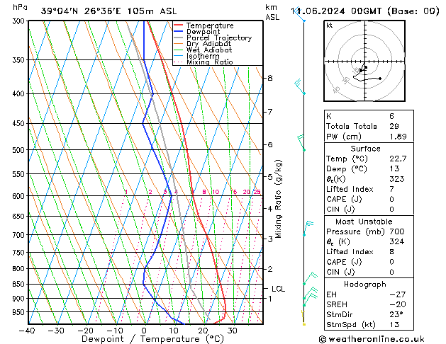 Model temps GFS  11.06.2024 00 UTC