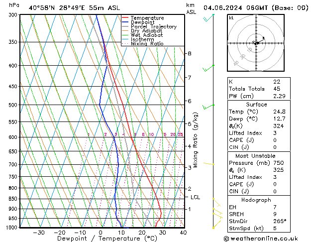 Model temps GFS Tu 04.06.2024 06 UTC