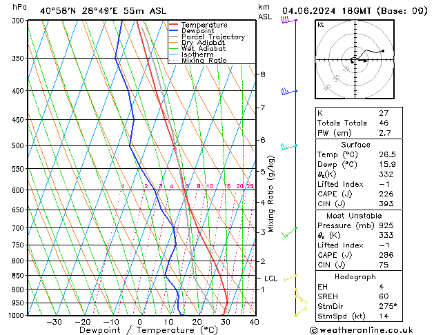 Model temps GFS Sa 04.06.2024 18 UTC