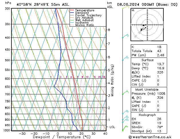 Model temps GFS Cts 08.06.2024 00 UTC