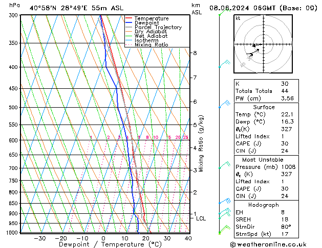 Model temps GFS Cts 08.06.2024 06 UTC