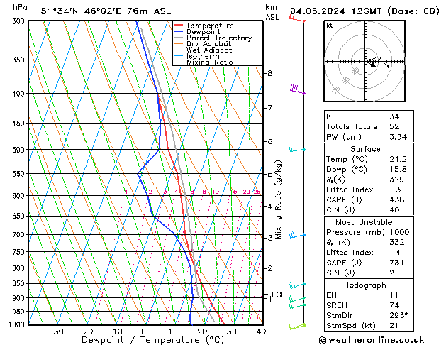 Model temps GFS вт 04.06.2024 12 UTC