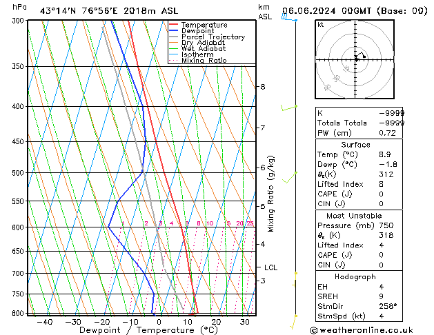 Model temps GFS Čt 06.06.2024 00 UTC