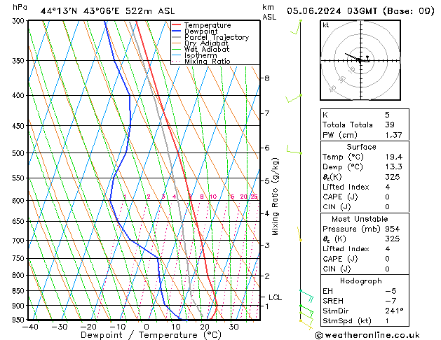 Model temps GFS We 05.06.2024 03 UTC