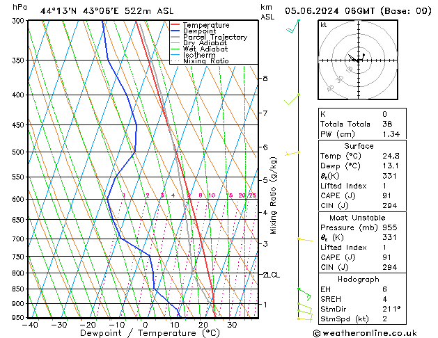 Model temps GFS We 05.06.2024 06 UTC