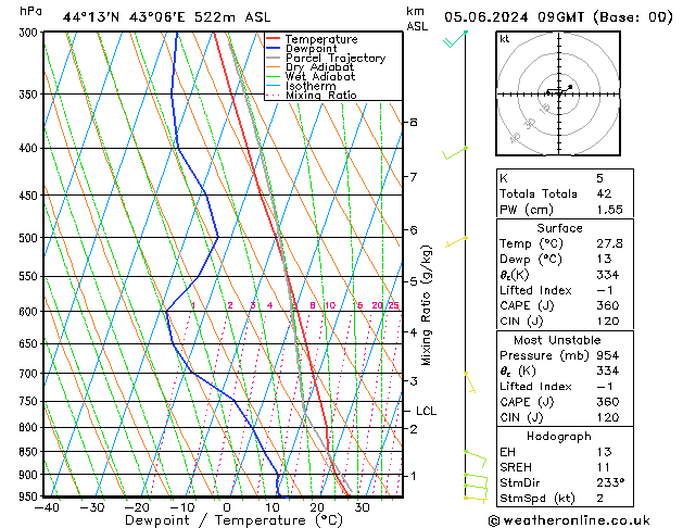 Model temps GFS ср 05.06.2024 09 UTC