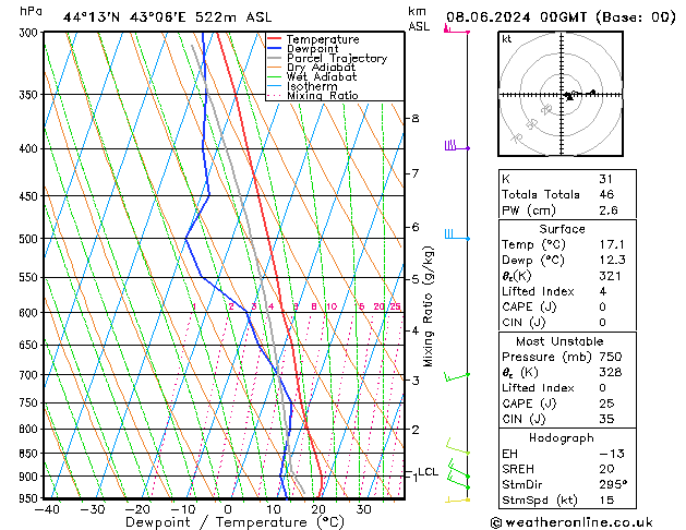 Model temps GFS Sa 08.06.2024 00 UTC