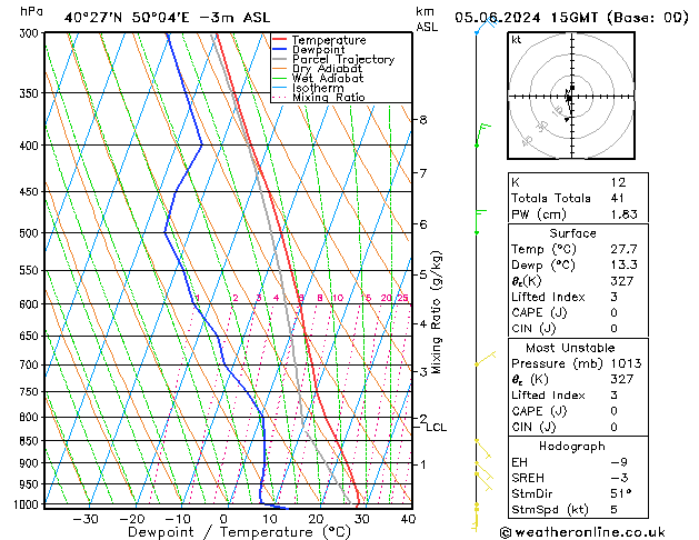 Model temps GFS St 05.06.2024 15 UTC