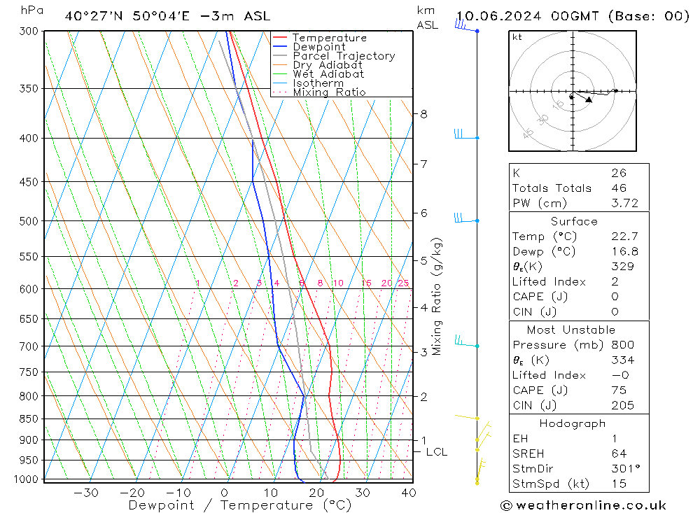 Model temps GFS пн 10.06.2024 00 UTC