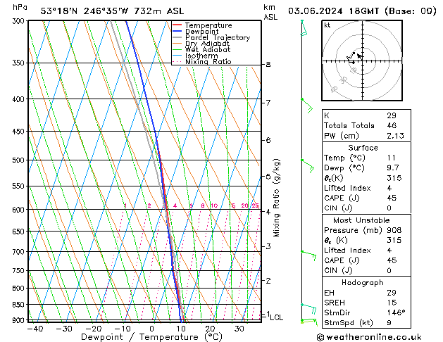 Model temps GFS pon. 03.06.2024 18 UTC