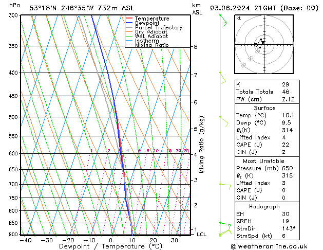 Model temps GFS Po 03.06.2024 21 UTC