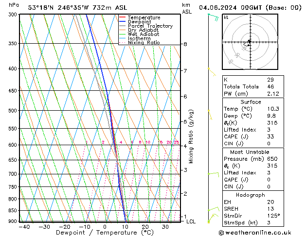 Model temps GFS 星期二 04.06.2024 00 UTC