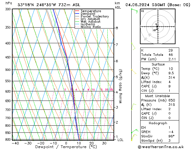 Model temps GFS  04.06.2024 03 UTC