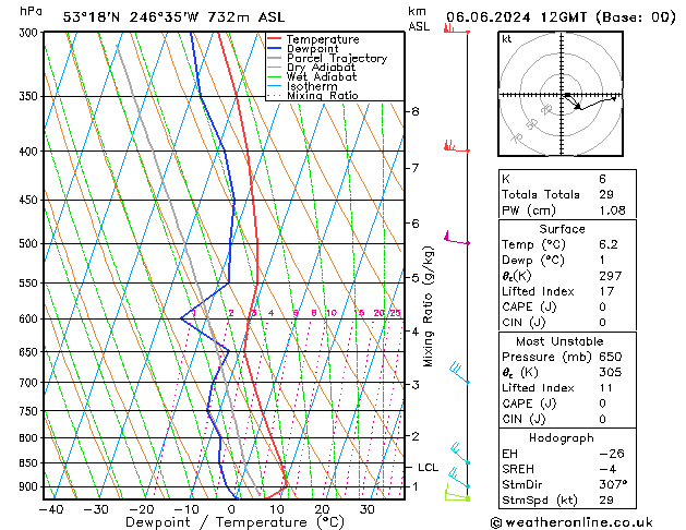 Model temps GFS czw. 06.06.2024 12 UTC