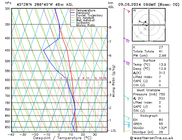 Model temps GFS Вс 09.06.2024 06 UTC