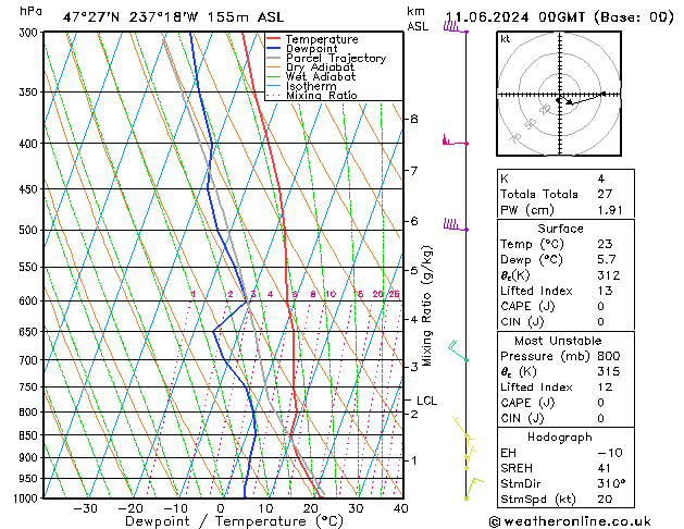 Model temps GFS mar 11.06.2024 00 UTC