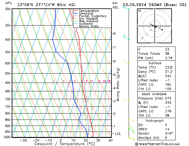 Model temps GFS Mo 03.06.2024 06 UTC