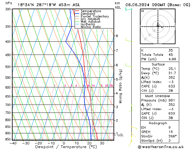 Model temps GFS do 06.06.2024 00 UTC