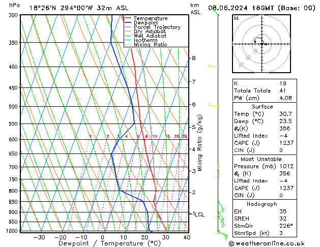 Model temps GFS sab 08.06.2024 18 UTC