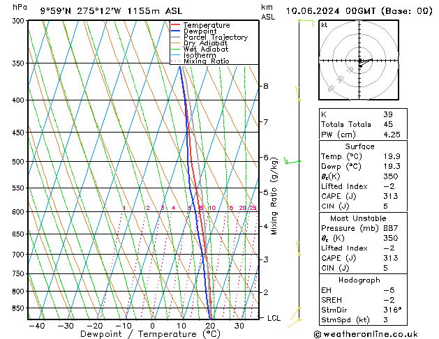 Modell Radiosonden GFS Mo 10.06.2024 00 UTC