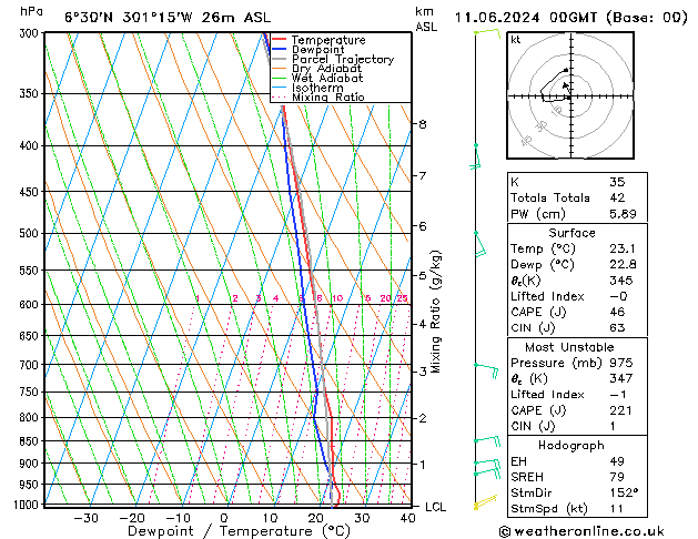 Model temps GFS Sa 11.06.2024 00 UTC