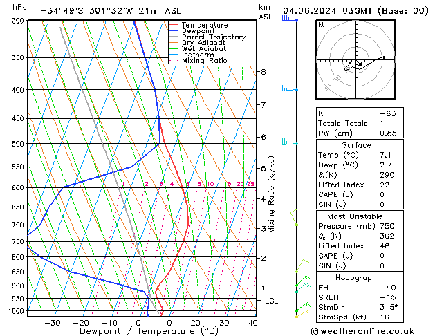 Model temps GFS Sa 04.06.2024 03 UTC