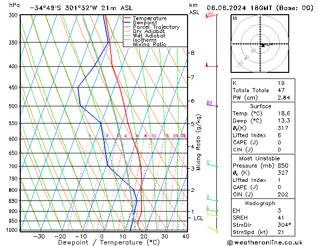 Model temps GFS Per 06.06.2024 18 UTC