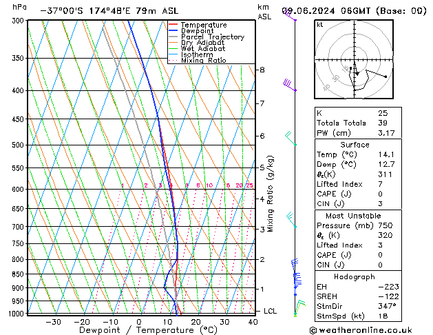 Model temps GFS Ne 09.06.2024 06 UTC