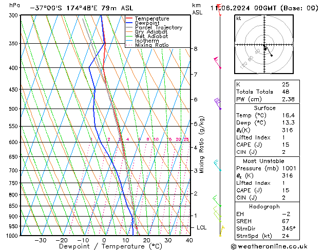 Model temps GFS Tu 11.06.2024 00 UTC
