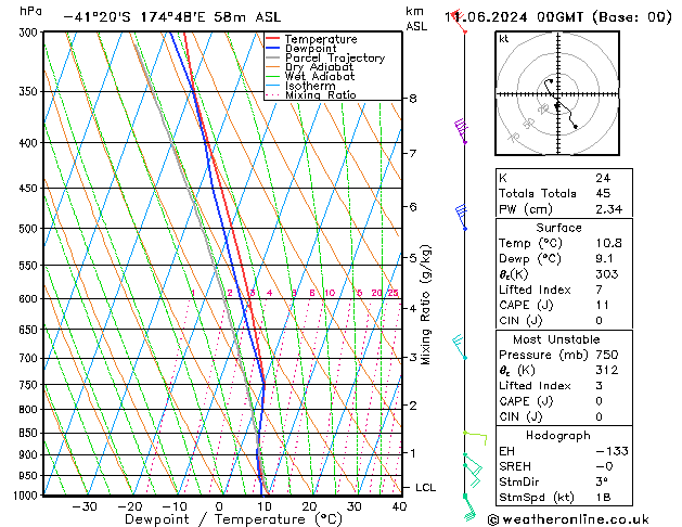 Model temps GFS Tu 11.06.2024 00 UTC