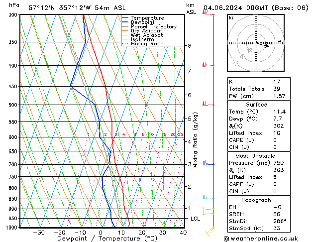 Model temps GFS Tu 04.06.2024 00 UTC