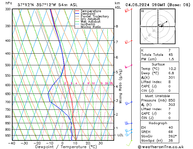 Model temps GFS Tu 04.06.2024 09 UTC