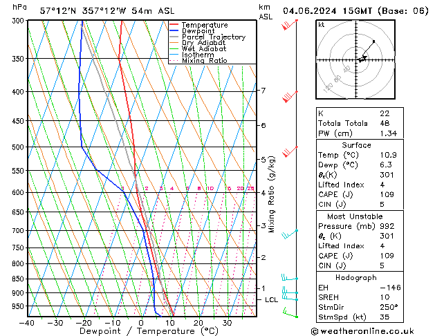 Model temps GFS Tu 04.06.2024 15 UTC