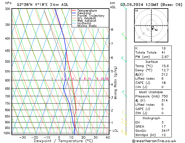 Model temps GFS Mo 03.06.2024 12 UTC