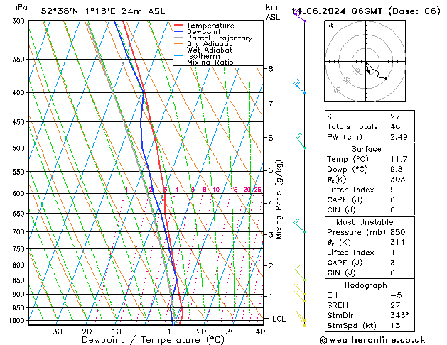 Modell Radiosonden GFS Di 11.06.2024 06 UTC