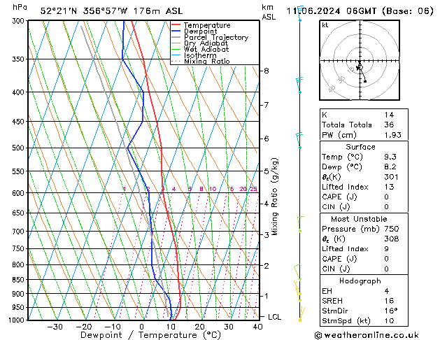 Modell Radiosonden GFS Di 11.06.2024 06 UTC