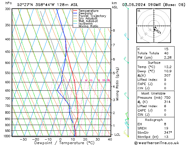 Modell Radiosonden GFS Mo 03.06.2024 09 UTC