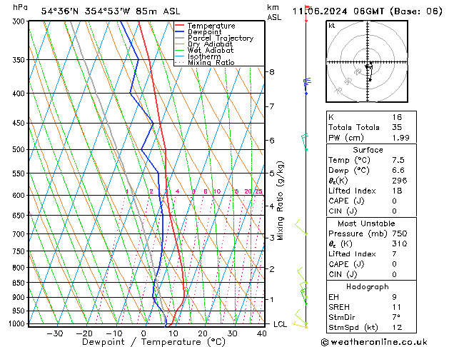 Model temps GFS Tu 11.06.2024 06 UTC