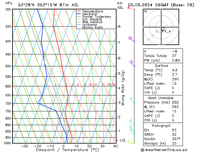 Model temps GFS St 05.06.2024 06 UTC