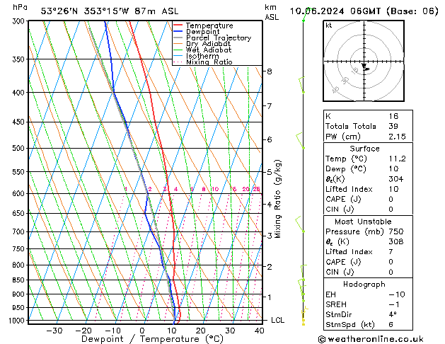 Model temps GFS Pzt 10.06.2024 06 UTC