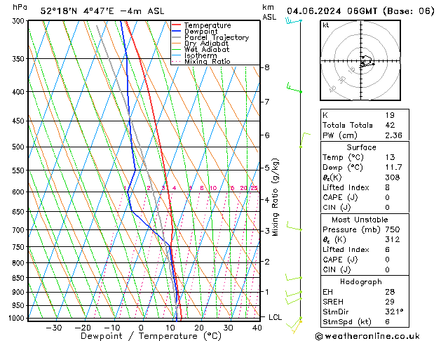 Model temps GFS mar 04.06.2024 06 UTC