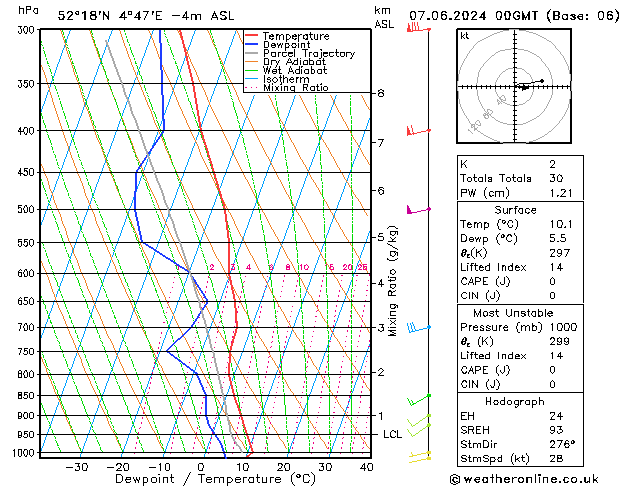 Model temps GFS vr 07.06.2024 00 UTC