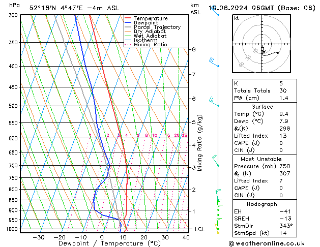 Model temps GFS ma 10.06.2024 06 UTC