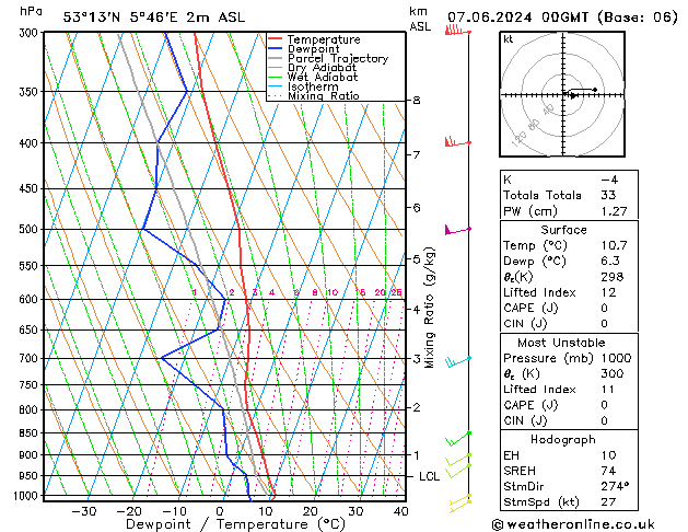 Model temps GFS pt. 07.06.2024 00 UTC