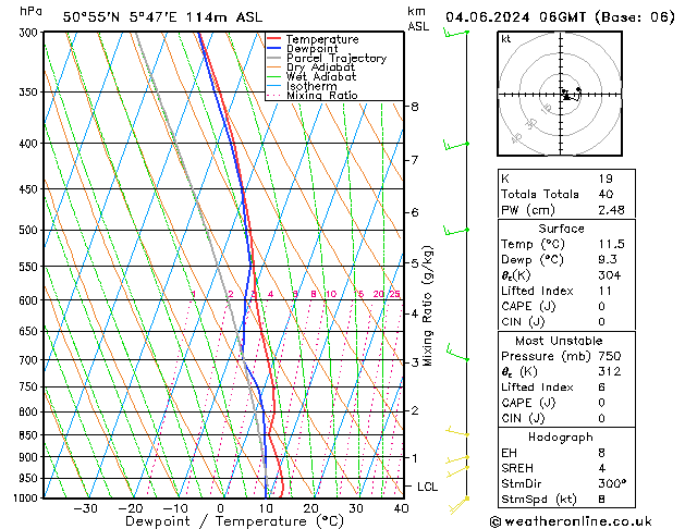 Model temps GFS Tu 04.06.2024 06 UTC