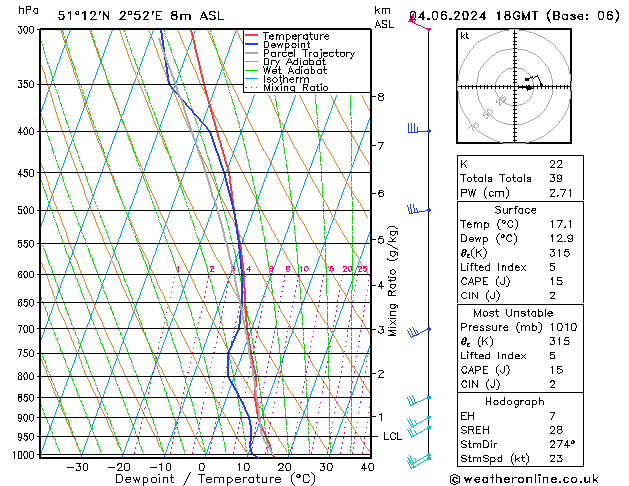 Model temps GFS 星期二 04.06.2024 18 UTC