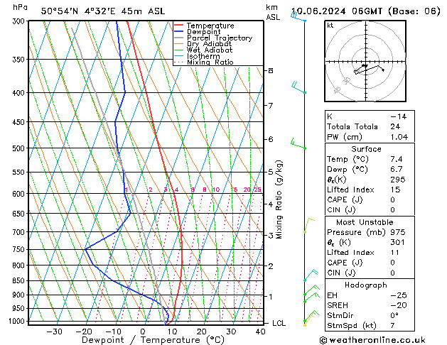 Model temps GFS pon. 10.06.2024 06 UTC