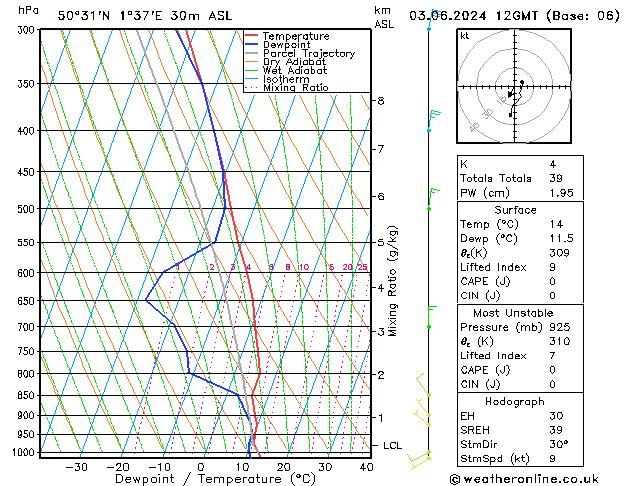 Model temps GFS 星期一 03.06.2024 12 UTC